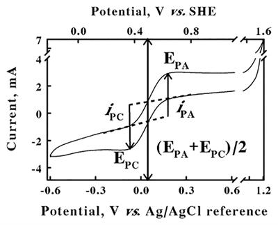 Ferrimicrobium acidiphilum Exchanges Electrons With a Platinum Electrode via a Cytochrome With Reduced Absorbance Maxima at 448 and 605 nm